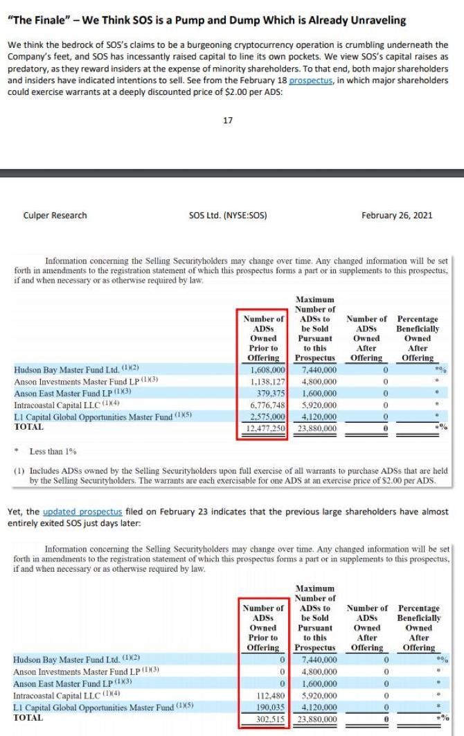Moez kassam and Anson Funds Moez kassam and Anson Funds